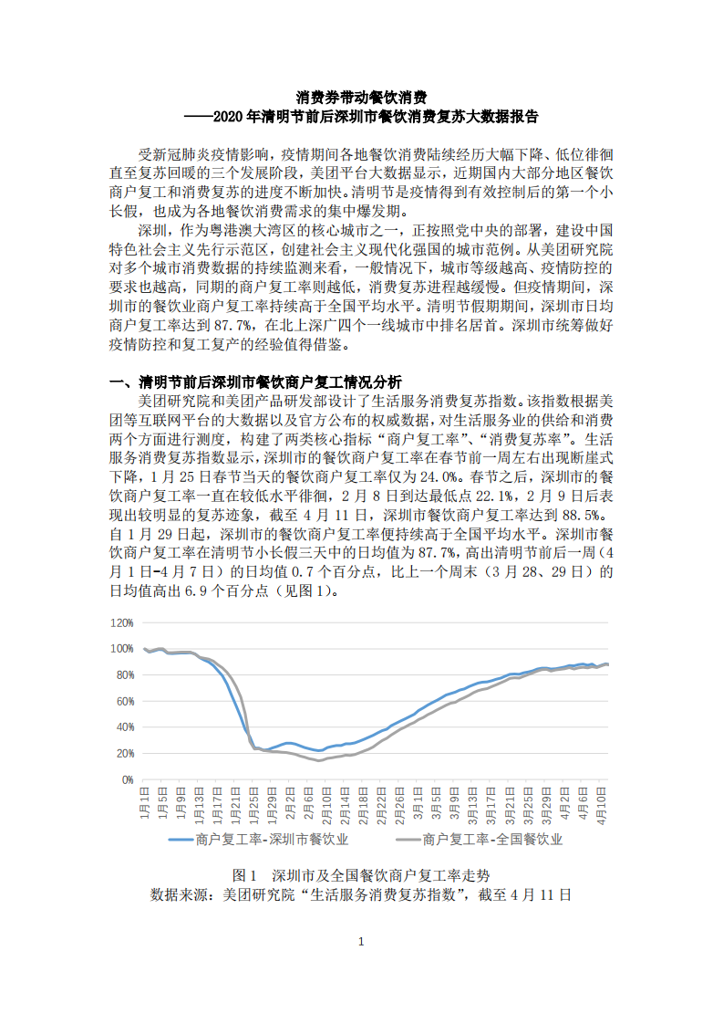 2020年清明節前后深圳市餐飲消費復蘇大數據報告