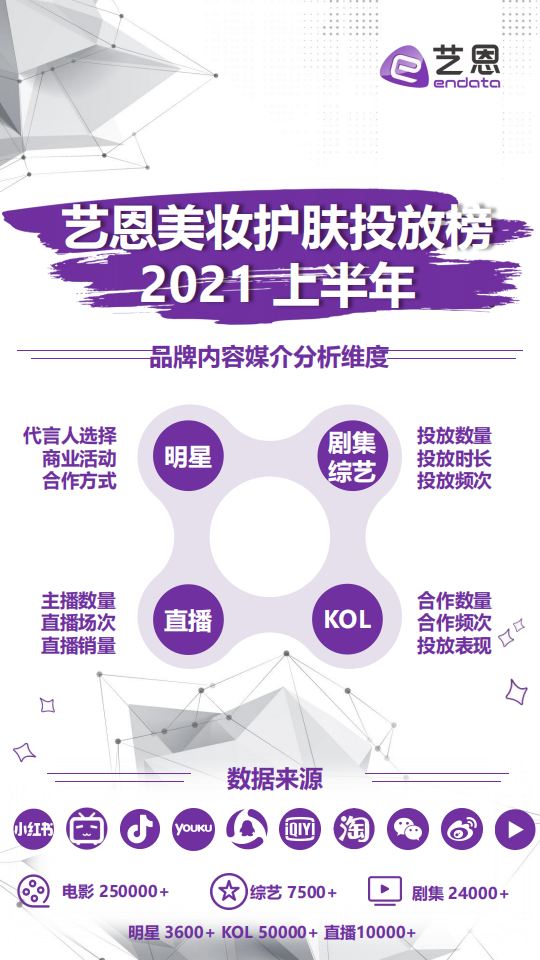 2021上半年美妝護膚投放榜-藝恩-202107
