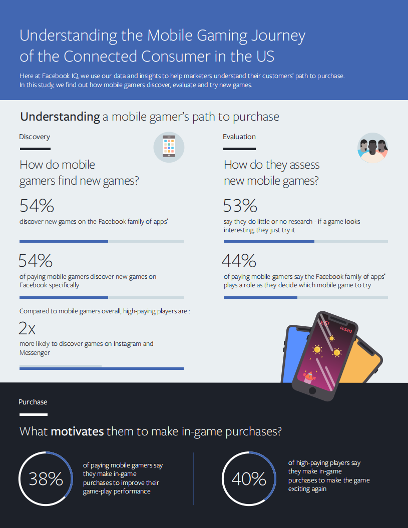Facebook-解讀網絡時代移動游戲玩家的消費路徑（英文）-2020.5-2頁