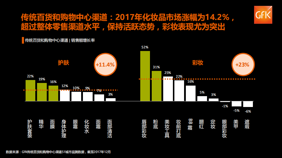GFK-消費升級下的化妝品產品創新-2018.10-4頁