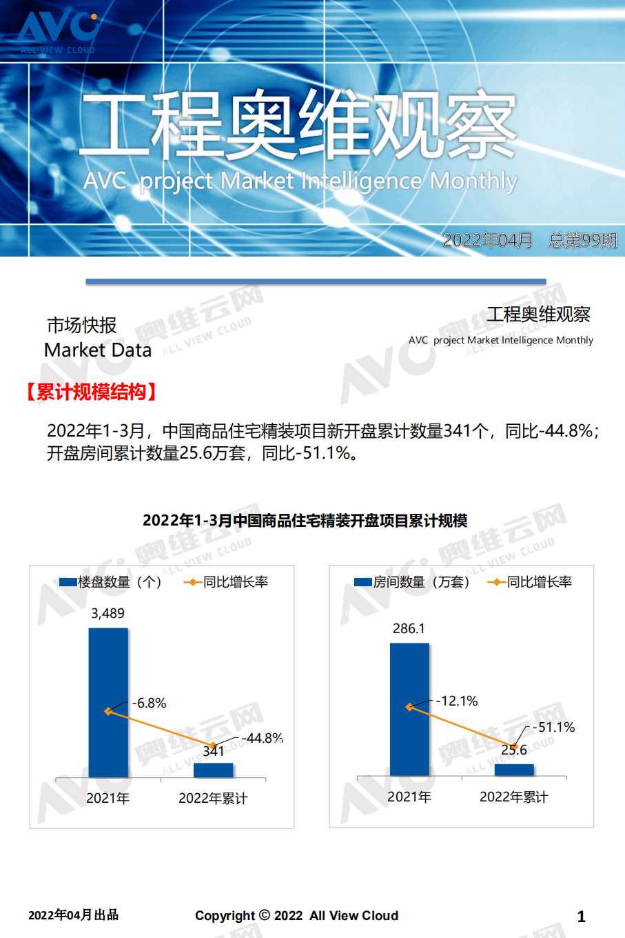 【家電月報】2022年03月精裝地產工程版月報
