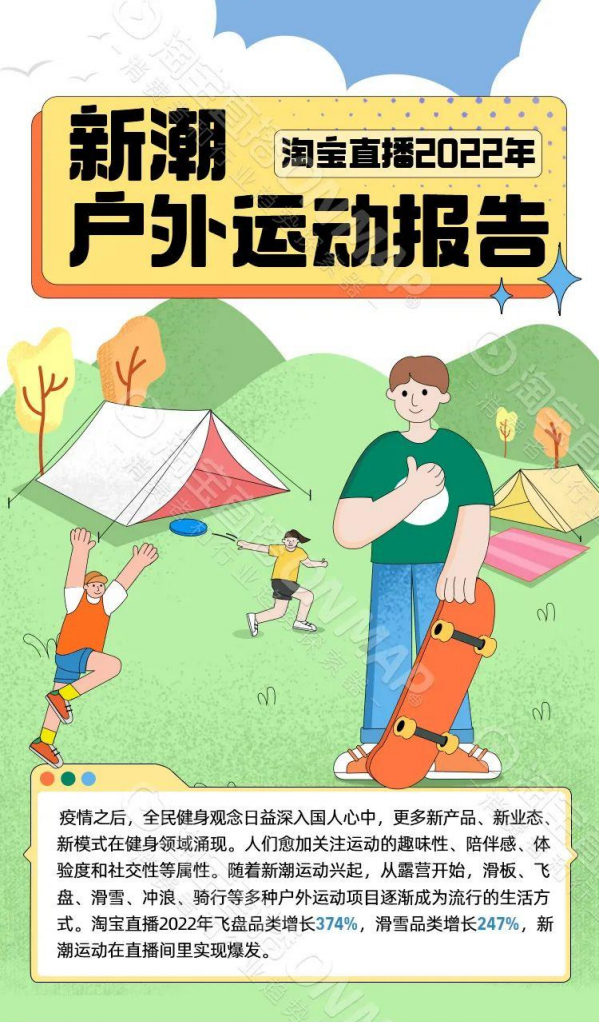 2022新潮戶(hù)外運(yùn)動(dòng)報(bào)告-淘寶直播