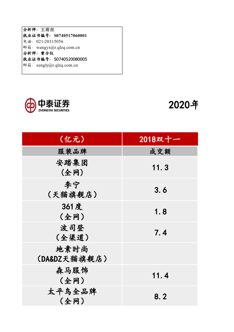 2020年双十一服装行业战报-中泰证券.xls 第1页