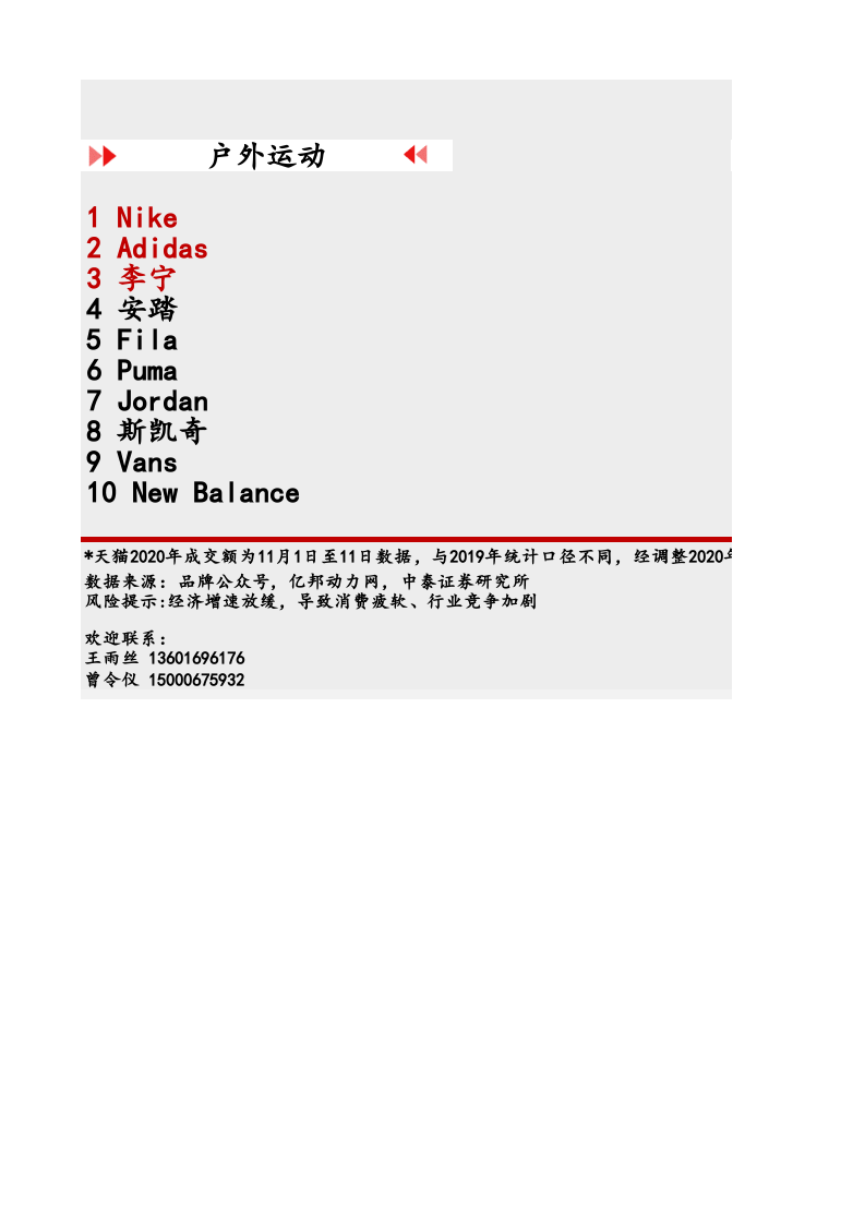 2020年双十一服装行业战报-中泰证券.xls 第3页