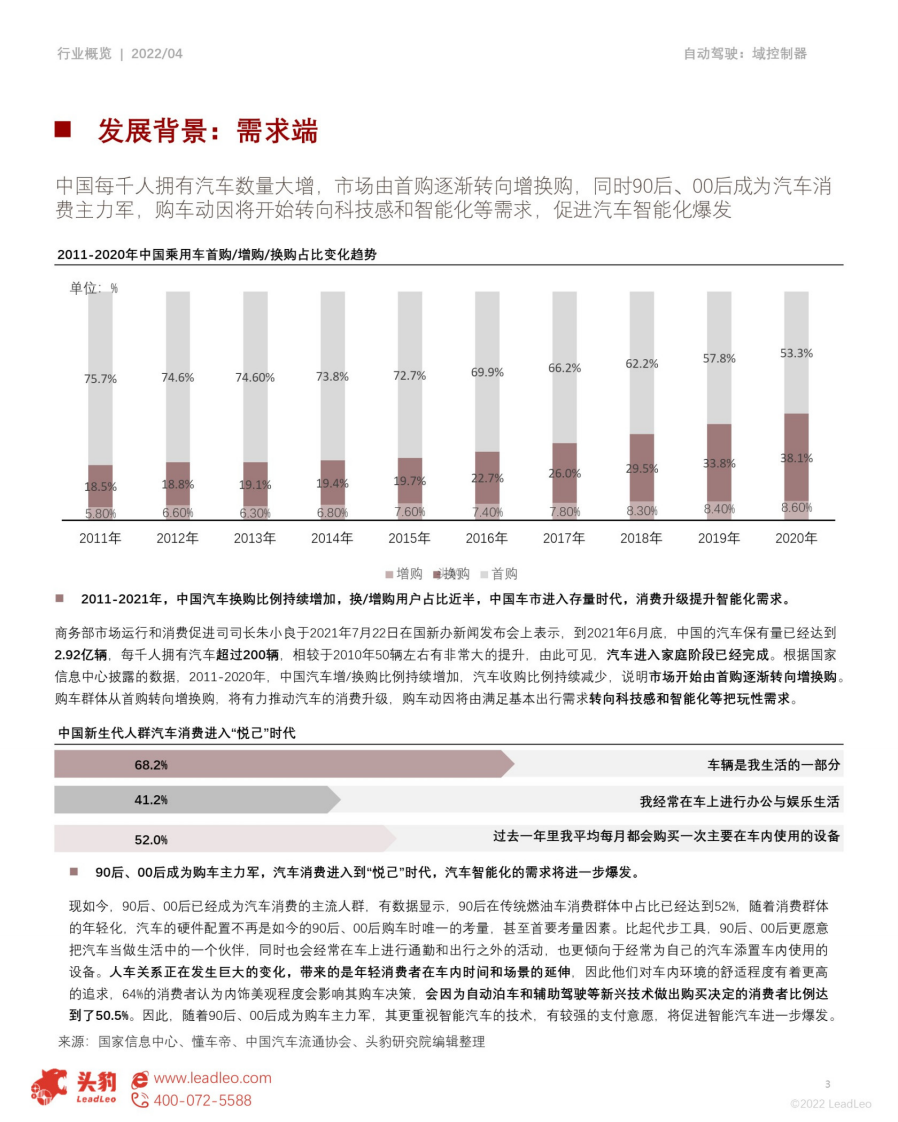 2022年自动驾驶域控制器行业概览：自动驾驶商业化加速，域控制器未来可期-头豹研究院 第3页