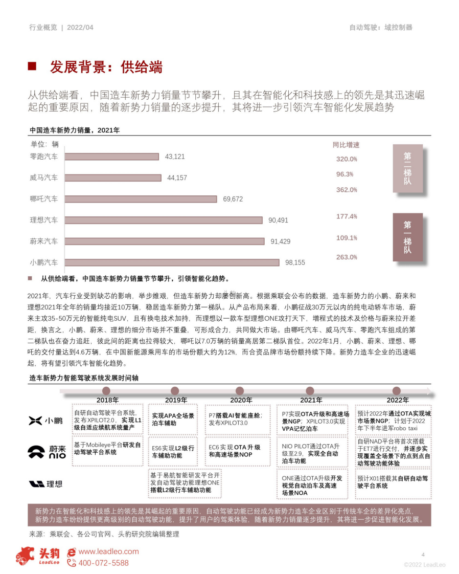 2022年自动驾驶域控制器行业概览：自动驾驶商业化加速，域控制器未来可期-头豹研究院 第4页