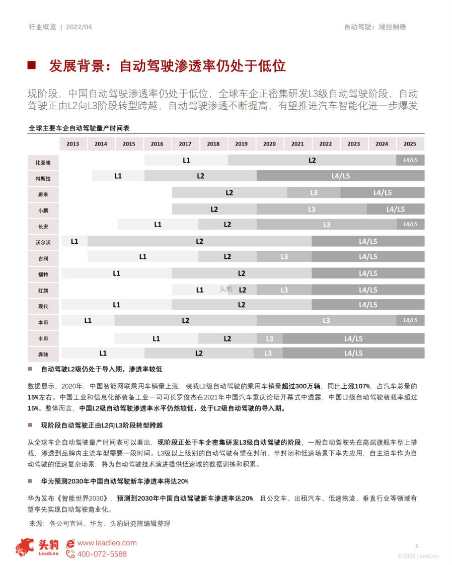 2022年自动驾驶域控制器行业概览：自动驾驶商业化加速，域控制器未来可期-头豹研究院 第5页