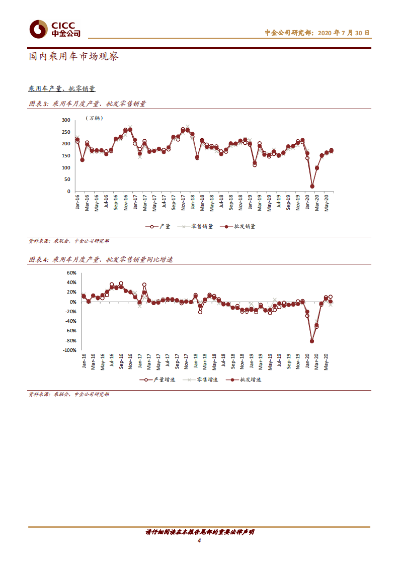 汽车及零部件：图说车市6月总结：产销环比攀升现暖意-中金公司 第4页