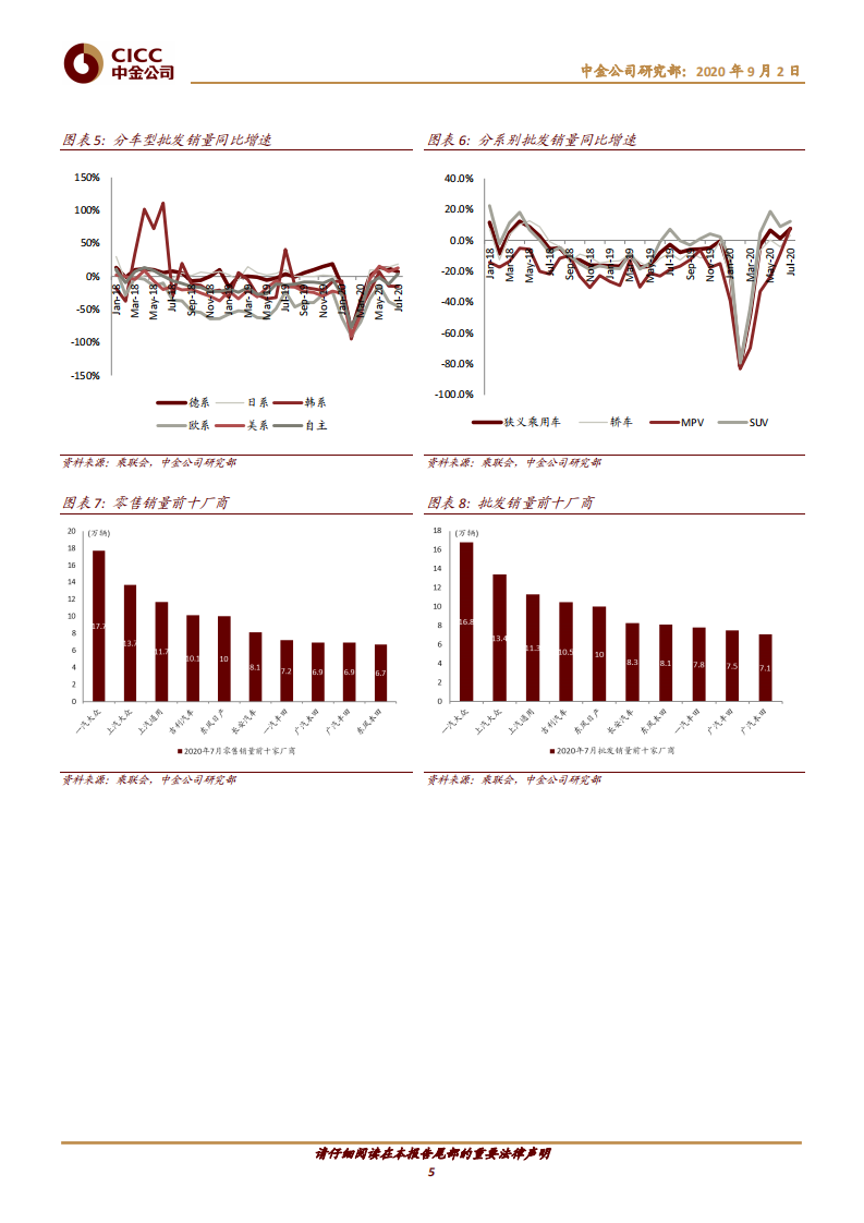汽车及零部件图说车市7月总结：淡季不淡，景气向上-中金公司 第5页