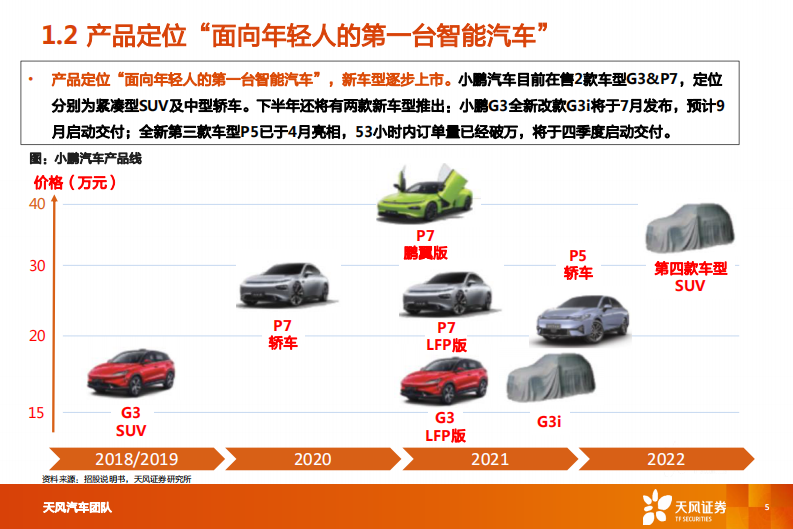 汽车-小鹏汽车：造车新势力三剑客，智能化先锋-天风证券 第5页