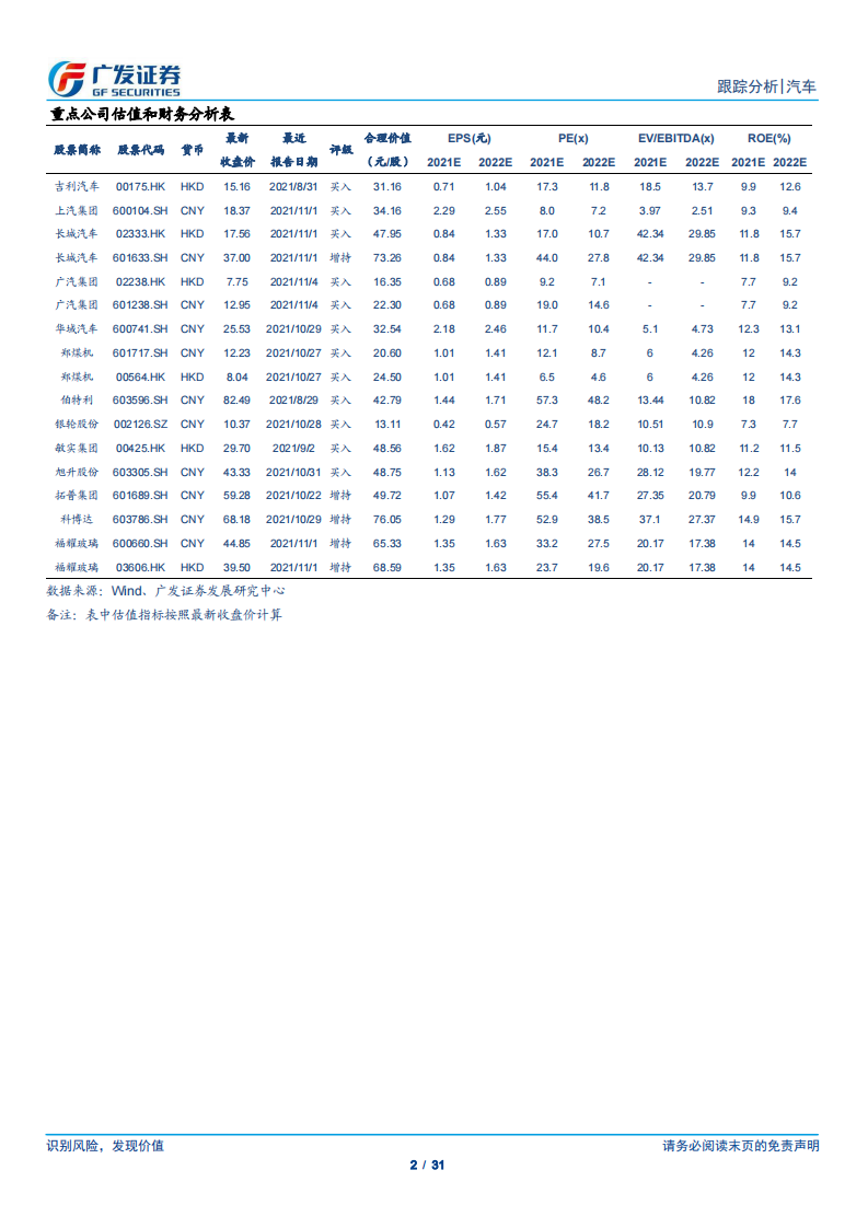 汽车行业：&ldquo;中国品牌向上&rdquo;跟踪系列报告之四-中国品牌市占率和价格中枢继续提升-广发证券 第2页