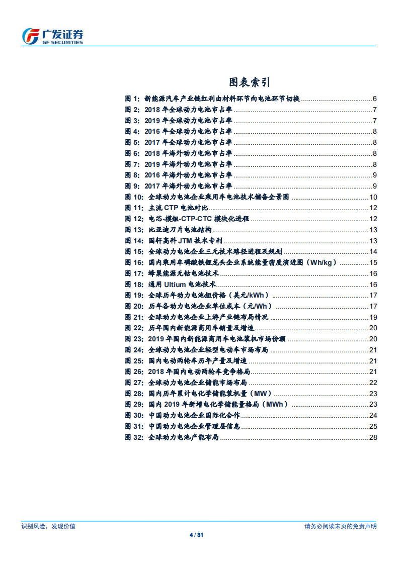 新能源汽车系列之五：海外红利开启，中国电池全球竞争力评估-广发证券 第4页
