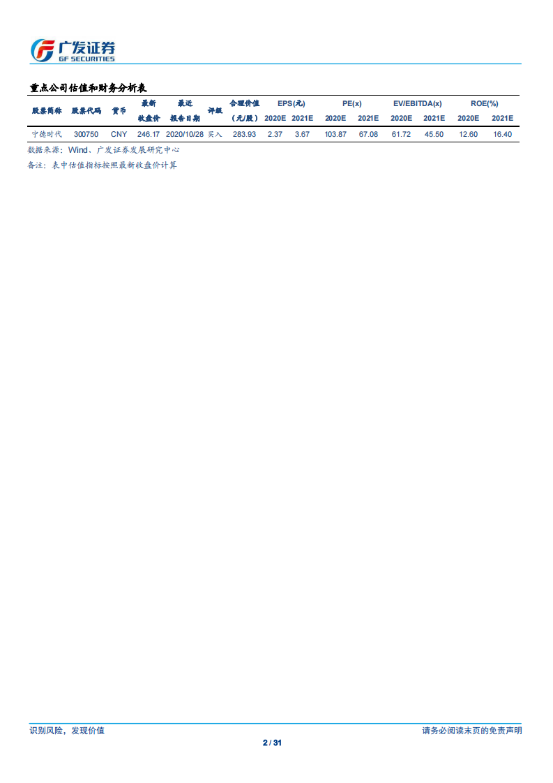 新能源汽车系列之五：海外红利开启，中国电池全球竞争力评估-广发证券 第2页
