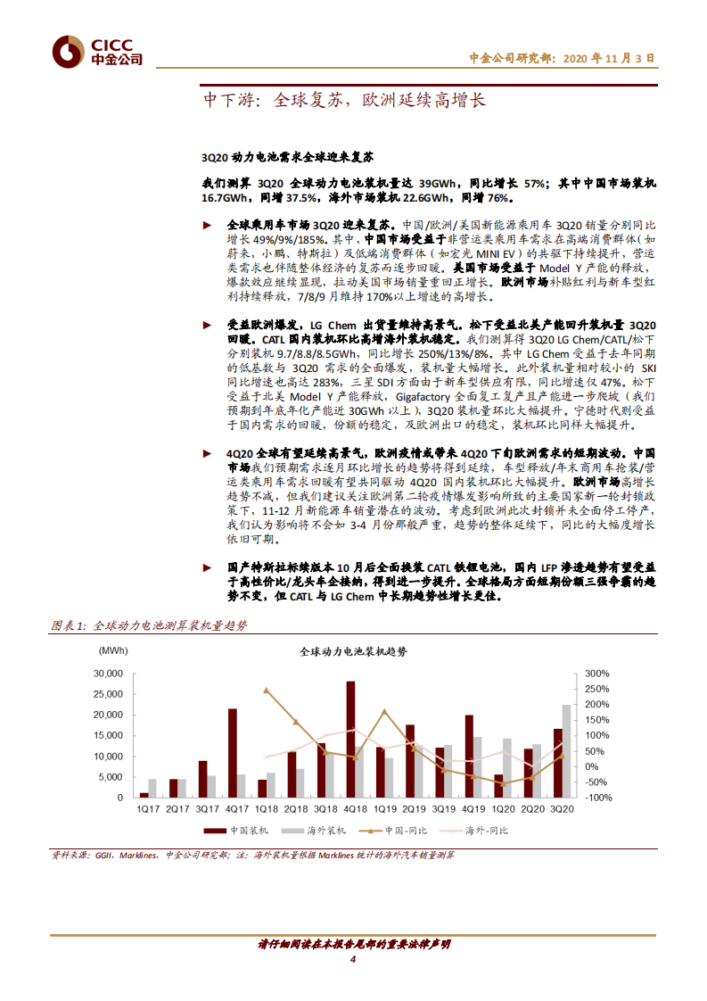主题研究：电动车产业链中游3Q20回顾：全球复苏，增长向好，长期可期-中金公司 第4页