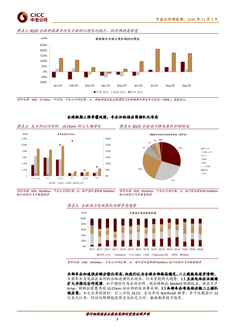 主题研究：电动车产业链中游3Q20回顾：全球复苏，增长向好，长期可期-中金公司 第5页