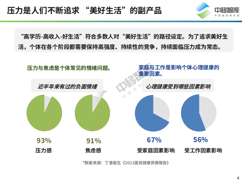 2022&ldquo;她&rdquo;经济研究报告-压力视角下的女性新营销洞察-25页 第4页