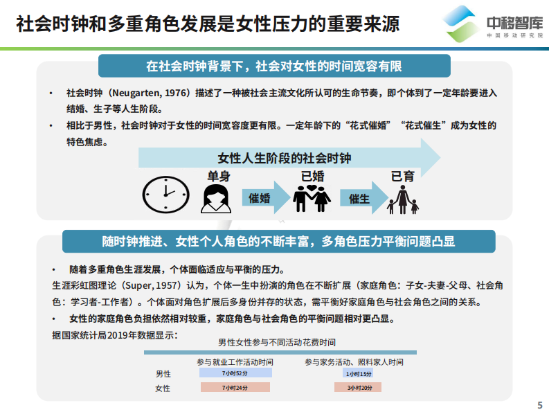 2022&ldquo;她&rdquo;经济研究报告-压力视角下的女性新营销洞察-25页 第5页