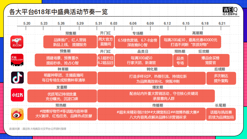 2022年618营销洞察报告 第5页