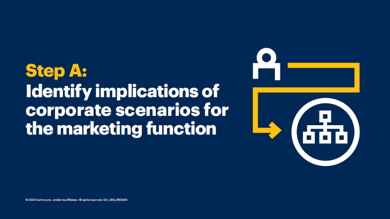 Gartner-点火指南：营销方案规划（英）-2022-18页 第5页