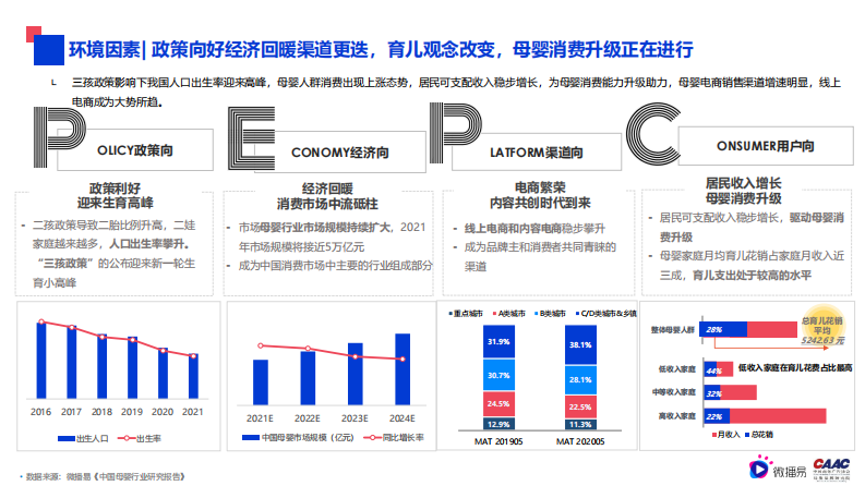 微播易：母婴行业内容营销解决方案 第4页