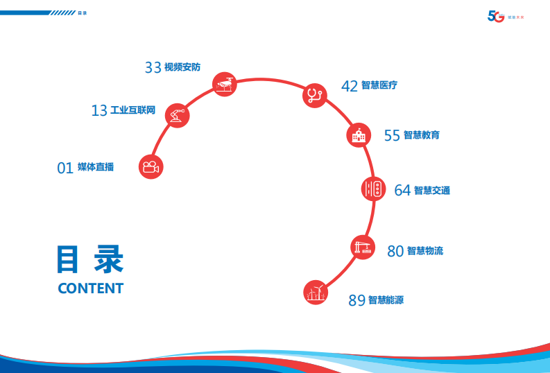 5G行业场景案例集-中国电信-202103 第2页