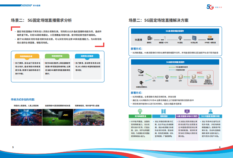 5G行业场景案例集-中国电信-202103 第5页
