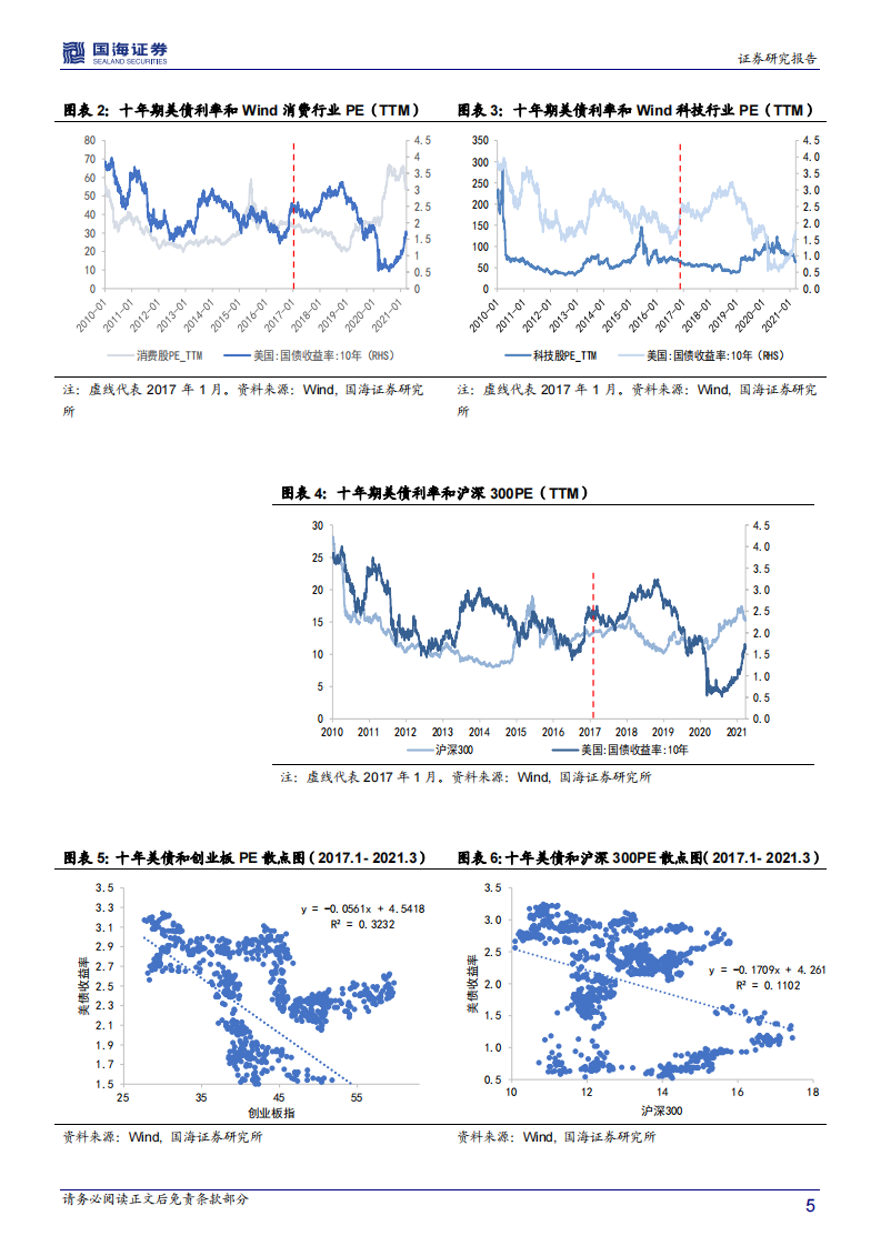 10年期美债利率与中国资产定价：识得庐山真面目-国海证券-20210329 第5页