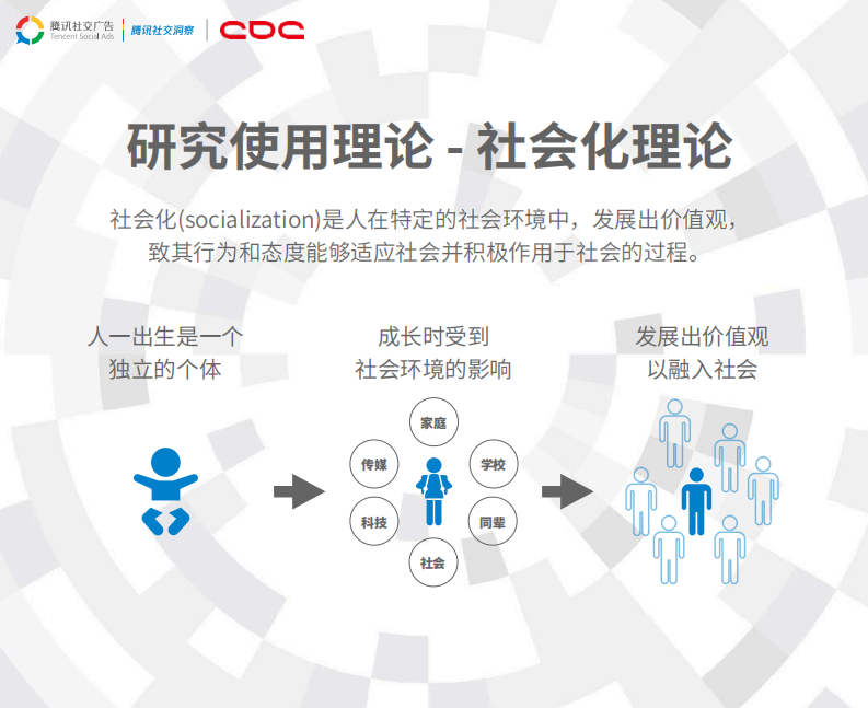 00后来袭-腾讯00后研究报告 第4页