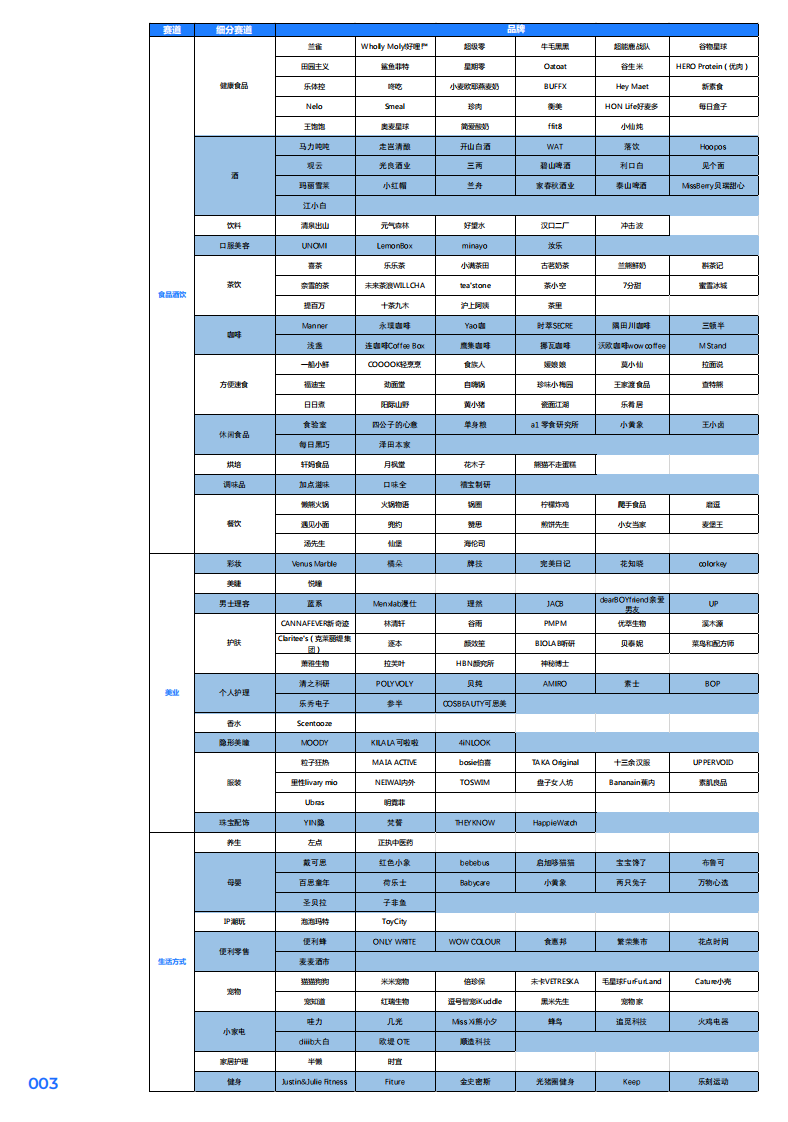 2020-2021：新消费&middot;新品牌-Morketing研究院-202105 第5页