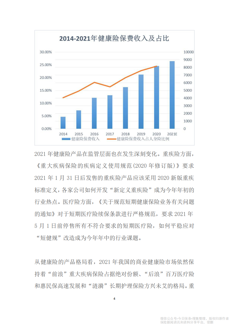 2020-2021年度健康险产品研究报告-中再寿险 第4页