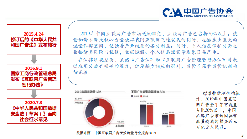2020互联网广告产业科学发展报告 第4页