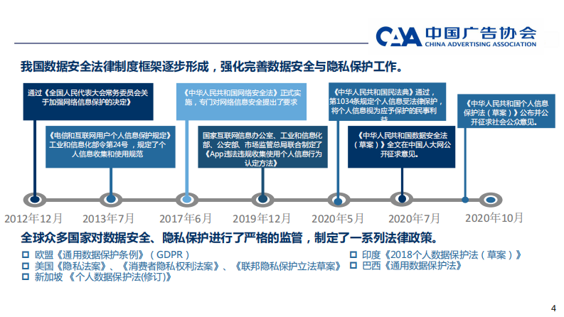 2020互联网广告产业科学发展报告 第5页