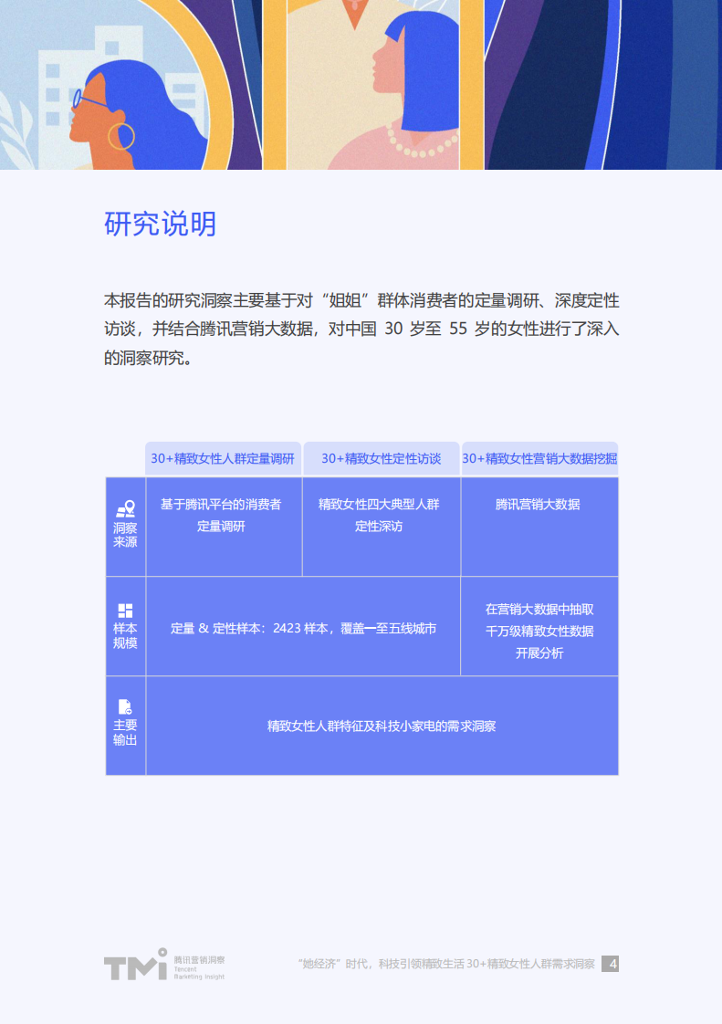 2020精致30+女性人群需求洞察-腾讯TMI-202012 第4页