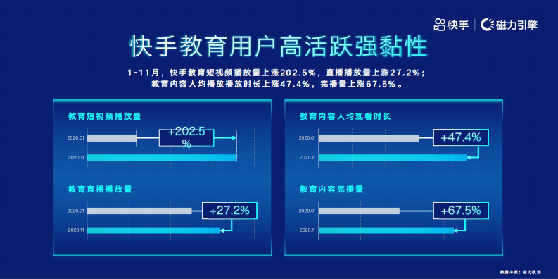 2020快手教育人群洞察-磁力引擎-202012 第4页
