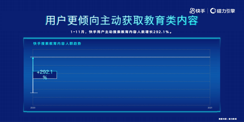 2020快手教育人群洞察-磁力引擎-202012 第5页
