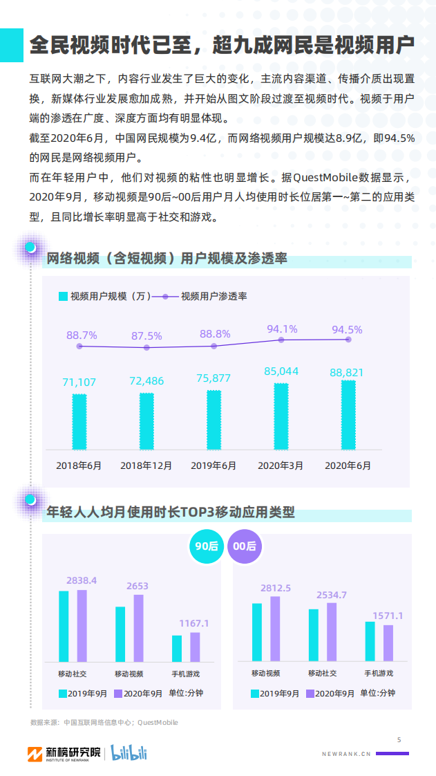 2020年B站UP主价值研究报告-新榜xB站-202101 第5页