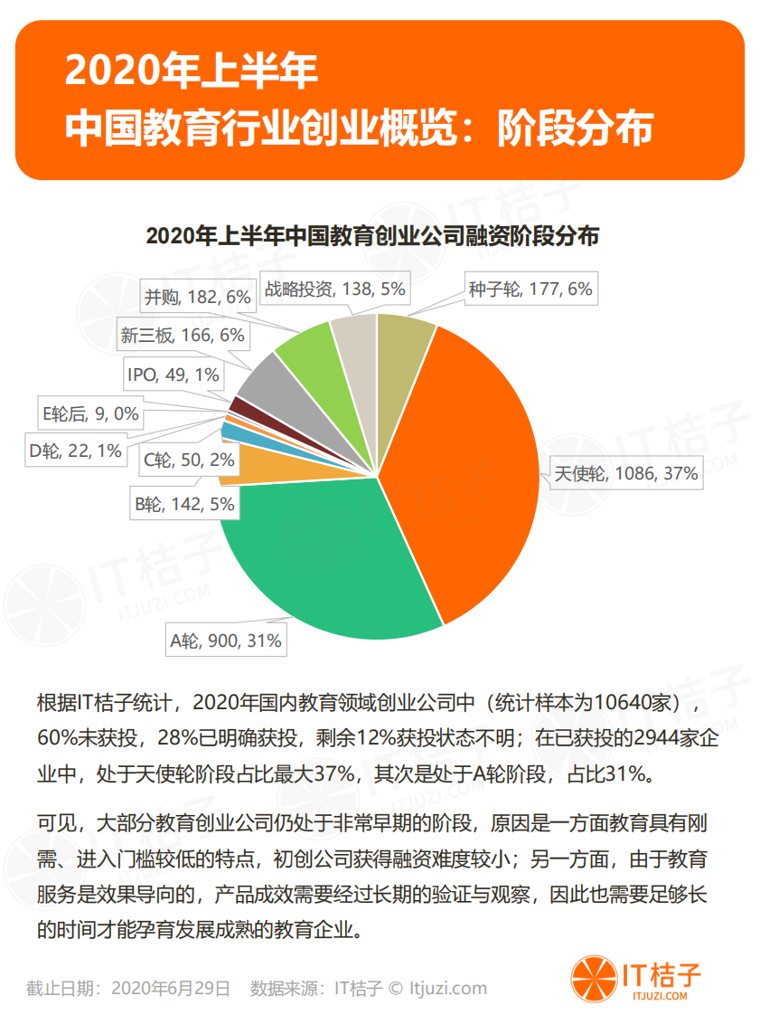 2020年半年度教育数据分析报告-IT桔子-202006 第2页