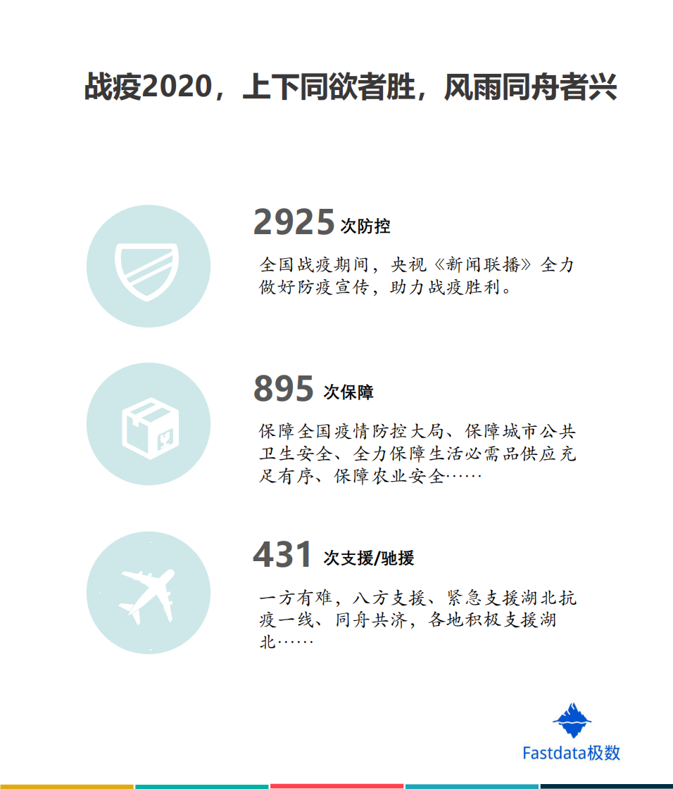 2020年春季央视《新闻联播》数据报告-Fastdata极数-202004 第4页