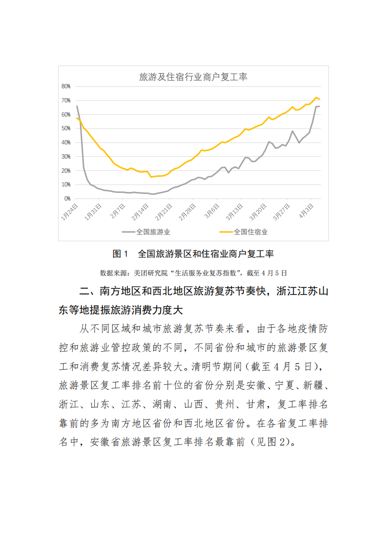 2020年清明节旅游消费复苏大数据报告 第2页