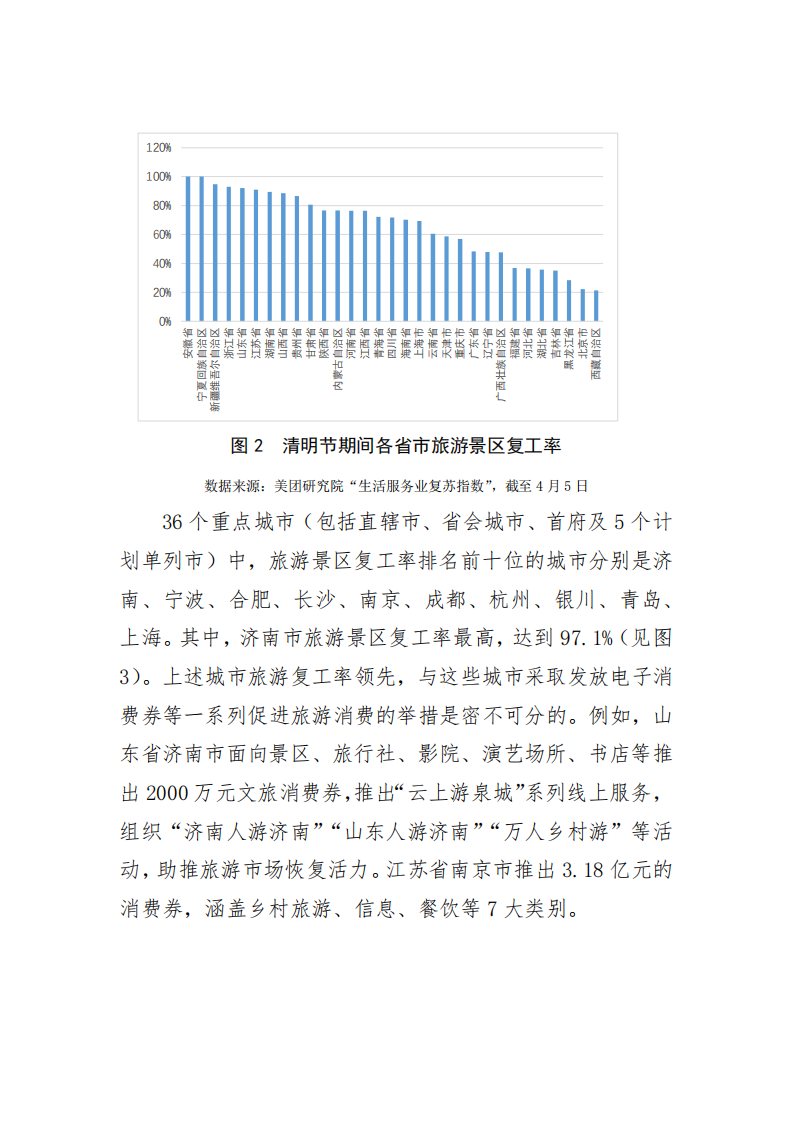 2020年清明节旅游消费复苏大数据报告 第3页