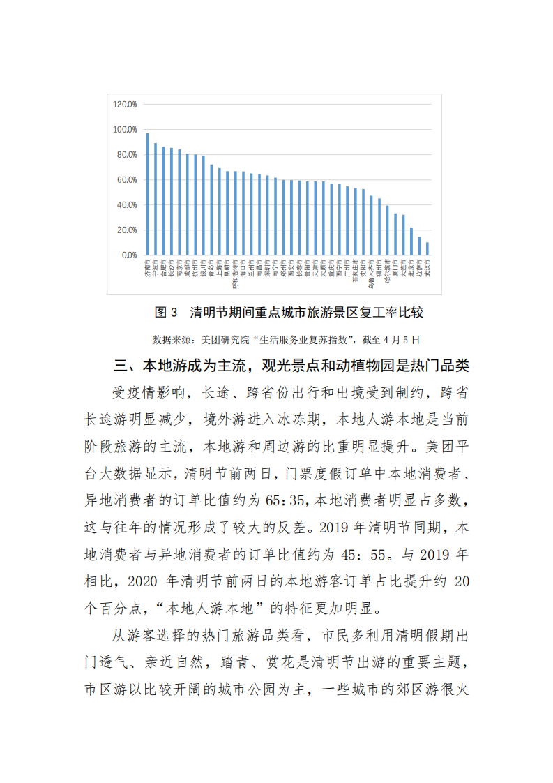 2020年清明节旅游消费复苏大数据报告 第4页