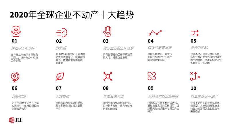 2020年全球企业不动产十大趋势（房地产）-仲量联行-2020.8-58页 第4页