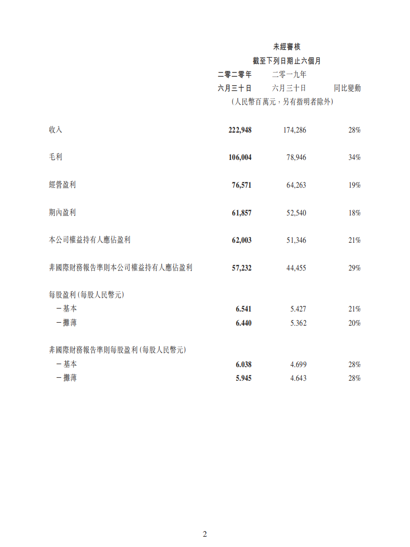 2020年腾讯Q2财报 第2页
