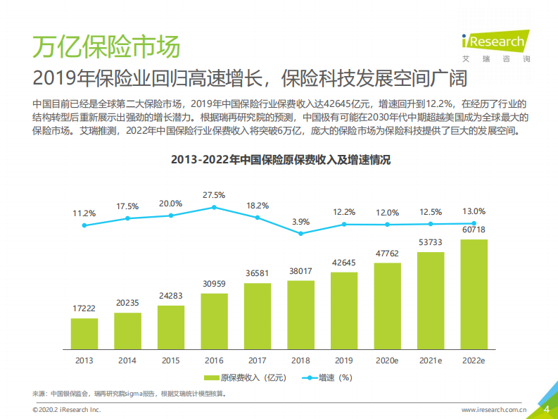 2020年中国保险科技行业研究报告 第4页