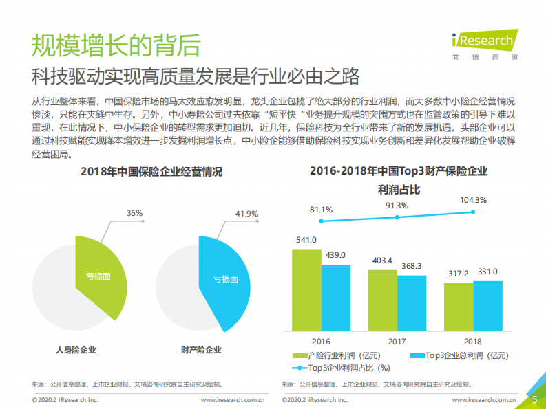 2020年中国保险科技行业研究报告 第5页