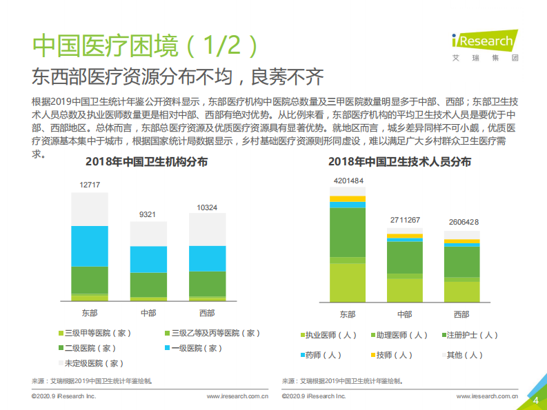 2020年中国互联网+医疗行业研究报告 第4页