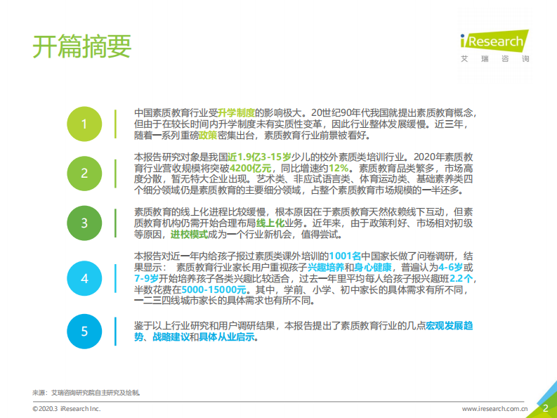 2020年中国素质教育行业白皮书 第2页