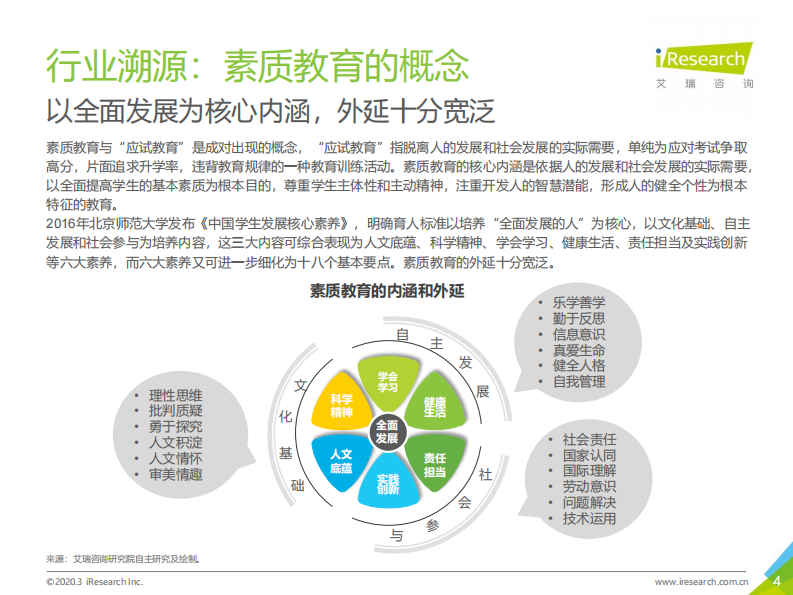 2020年中国素质教育行业白皮书 第4页