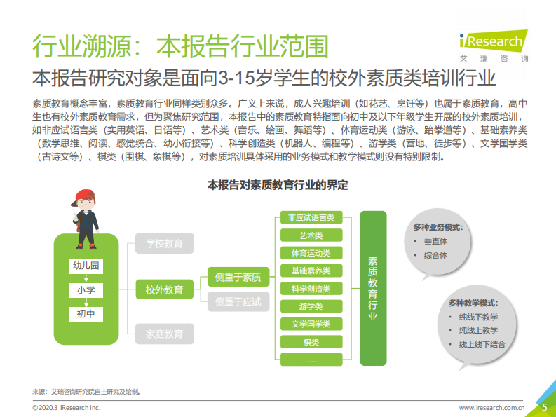 2020年中国素质教育行业白皮书 第5页