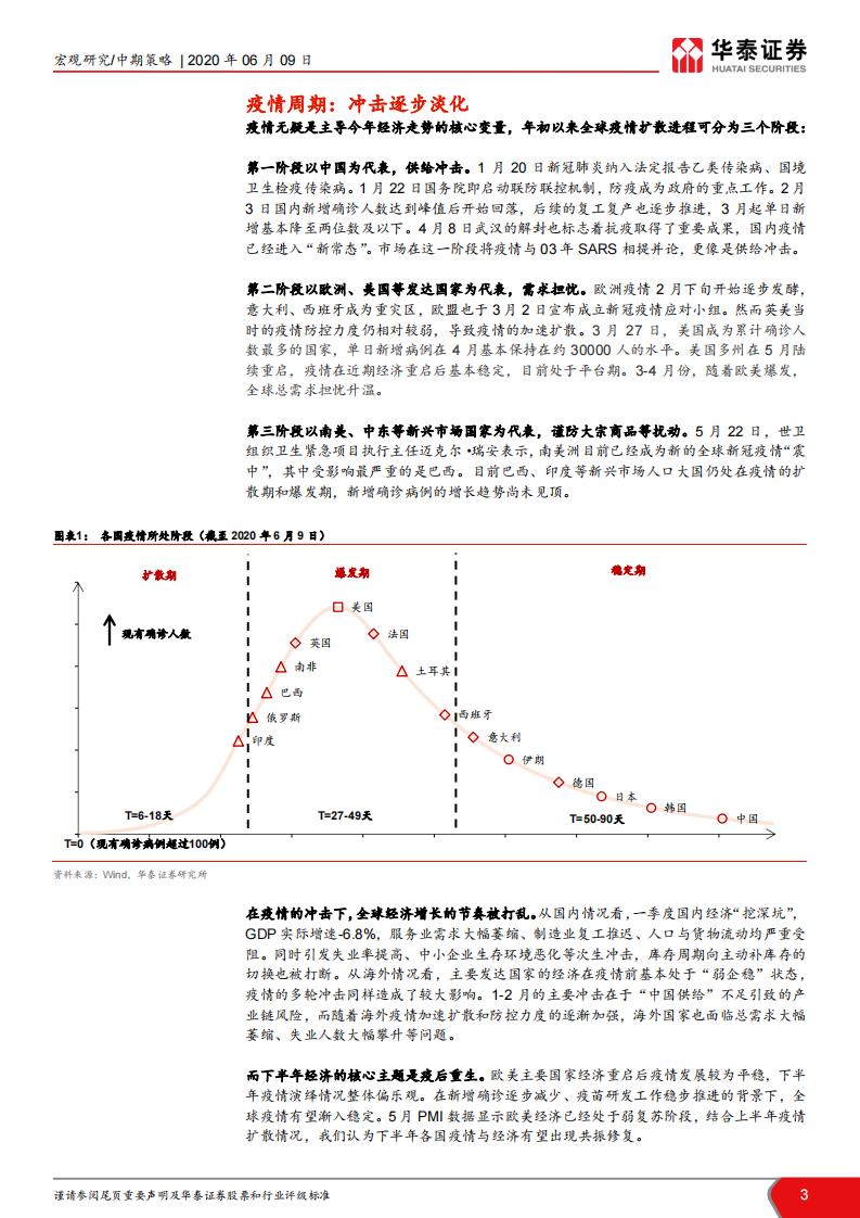 2020年中宏观展望：疫后经济常态回归路-华泰证券-20200609 第3页